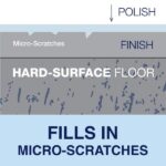 Bona 32 oz. High Gloss Hard-surface Floor Polish WT760051161