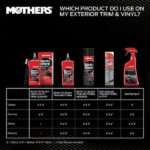 MOTHERS 1 Gal. Ready-To-Use Interior Protectant Refill 05302
