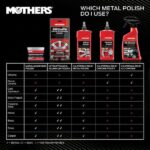 MOTHERS 12 oz. California Gold Metal Polish Liquid 05112
