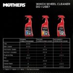 MOTHERS 24 oz. Polished Aluminum Wheel Cleaner Spray 06024
