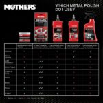 MOTHERS 5 oz. Ultimate Mag and Aluminum Wheel Polish 05120