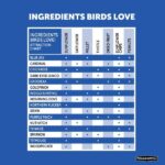 Pennington 40 lb. Wild Bird Seed Food 100542059