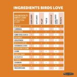 Pennington Premium 10 lb. Wild Finch Bird Seed Food 100542054