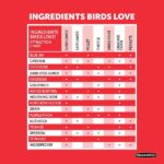 Pennington Premium Birder's Blend 7 lb. Bird Seed Food (2-Pack) 100542053