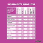 Pennington Ultimate 7 lb. Nut and Fruit Bird Seed Food Blend (2-Pack) 100542049