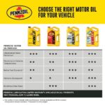 Pennzoil High Mileage SAE 10W-30 Synthetic Blend Motor Oil 5 Qt. 550045205