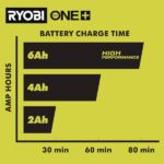 RYOBI ONE+ 18V 6-Port Fast Charger PCG006