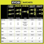 RYOBI ONE+ 18V Cordless 3/8 in. Ratchet Kit with (1) 18V 2.0 Ah Battery, (1) 18V 4.0 Ah Battery, and Charger P344K2SB