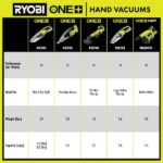 RYOBI ONE+ 18V Cordless Wet/Dry Hand Vacuum (Tool Only) PCL702B