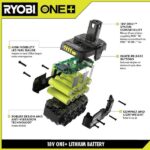 RYOBI ONE+ 18V Lithium-Ion Starter Kit with 2.0 Ah Battery, 4.0 Ah Battery, Charger, and FREE ONE+ 18” Cordless Hedge Trimmer PSK106SB-P2607BTL