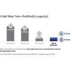 WD-40 SPECIALIST 11 oz. Silicone, Quick-Drying Lubricant with Smart Straw Spray (6 Pack) 611826